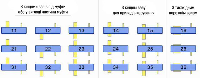 Варіанти складання редуктора ЦУ -  Редуктор ЦУ купити