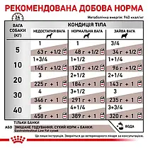Вологий корм для собак, при захворюваннях шлунково-кишкового тракту Royal Canin Gastro Intestinal Low Fat 410, фото 5