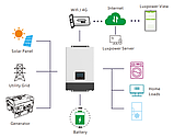 Автономний однофазний інвертор LuxPower SNA6000 WPV, фото 4