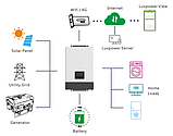 Гібридний інвертор Luxpower ECO Hybrid SNA 6000 WPV, 6кВт, фото 5