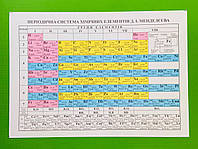 Періодична система хімічних елементів Менделєєва Підручники і посібники