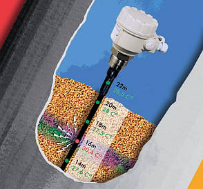 Багатоточковий перетворювач температури Thermopoint TM