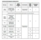 Фунгіцид Геймер 10л / флутріафол, 250 г/л / на пшеницю, ячмінь, жито, цук. буряк, фото 3