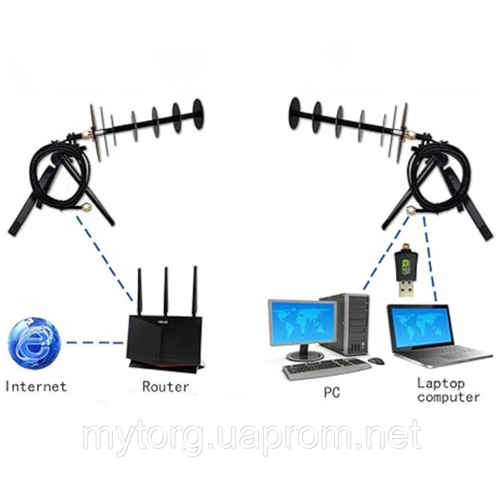 Антенна направленная 12dBi прием - передача Wi-Fi 2,4 ГГц 300 Mbps ...