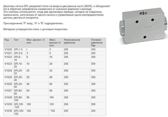 делитель потока DFL6-10