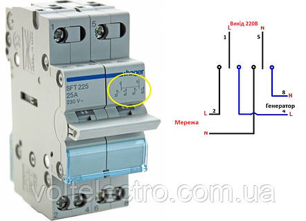 P.O.P　2点 Перемикач I-0-II трипозиційний 2-х полюсний, 32 А, SFT232