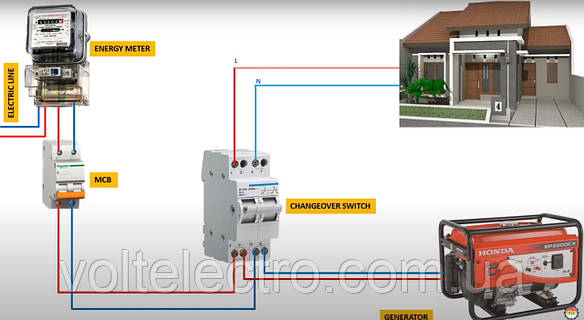 P.O.P　2点 Перемикач I-0-II трипозиційний 2-х полюсний, 32 А, SFT232
