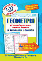 Найкращий довідник. Геометрия в таблицях та схемах 7-11 класи