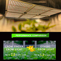 Светодиодная фитопанель LED Grow-Finder 600Вт для выращивания растений