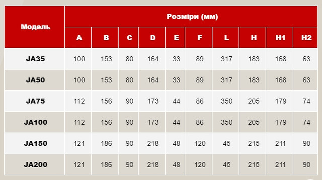 Габаритні розміри насосів AquaViva серії JA