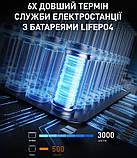 Зарядна станція ANKER 1229Wh PowerHouse 757, фото 3