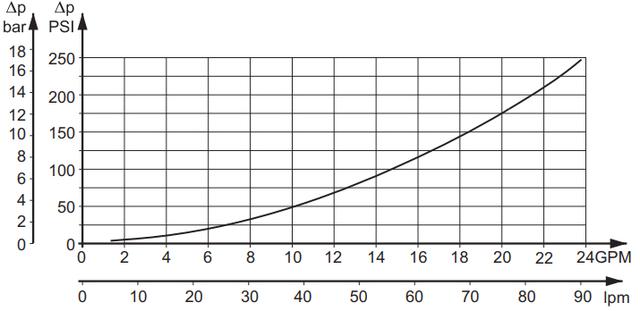 Сфери застосування гідромоторів серії MR/OMR: Конвеєри. Механізми подачі роботів та маніпуляторів. Металообробні верстати. Текстильні машини. Сільськогосподарські машини. Харчова промисловість. Техніка для косіння трави. Як купити гідромотор MR? Щоб купити героторний гідравлічний мотор M+S Hydraulic, зробіть замовлення на сайті або зв'яжіться з нами за вказаними номерами телефонів. Якщо вам потрібна консультація при виборі гідравліки, наші фахівці із задоволенням її нададуть. Чекаємо Вас! Сфери застосування гідромоторів серії MR/OMR: Конвеєри. Механізми подачі роботів та маніпуляторів. Металообробні верстати. Текстильні машини. Сільськогосподарські машини. Харчова промисловість. Техніка для косіння трави. Як купити гідромотор MR? Щоб купити героторний гідравлічний мотор M+S Hydraulic, зробіть замовлення на сайті або зв'яжіться з нами за вказаними номерами телефонів. Якщо вам потрібна консультація при виборі гідравліки, наші фахівці із задоволенням її нададуть. Чекаємо Вас!