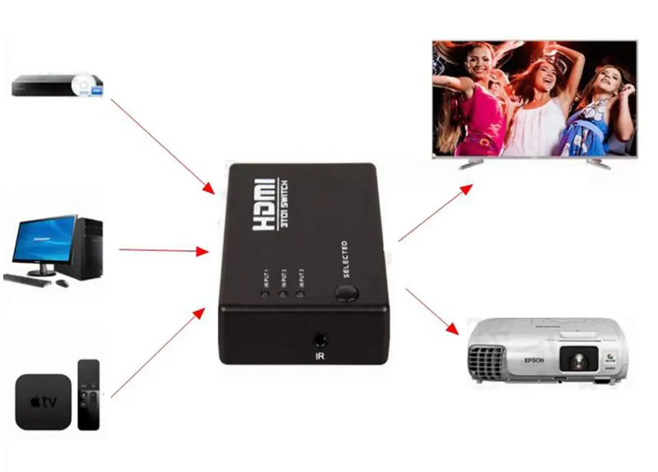 Dellta SY-301, устройство для переключения 3-х HDMI-портов с пультом ДУ - фото 6 - id-p1795399560