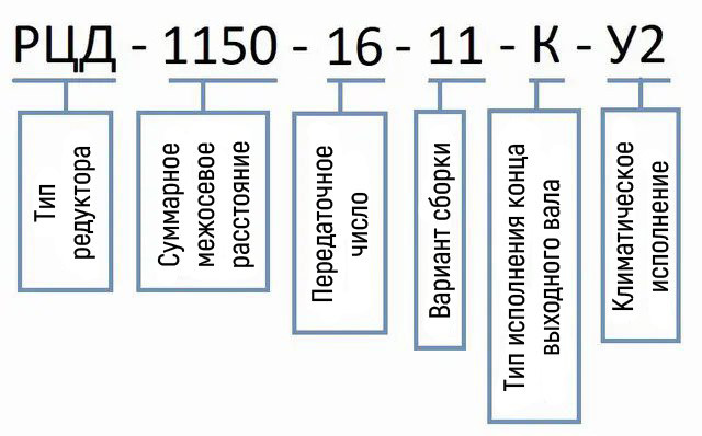 Редуктор РЦД-1150 - пример условного обозначения -  Редуктор РЦД-1150 купить -