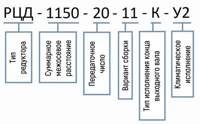 Редуктор РЦД-1150 - пример условного обозначения -  Редуктор РЦД-1150 купить -
