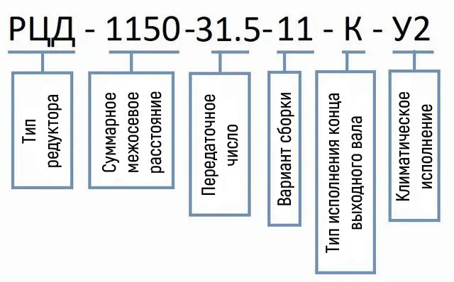 Редуктор РЦД-1150 купить - 