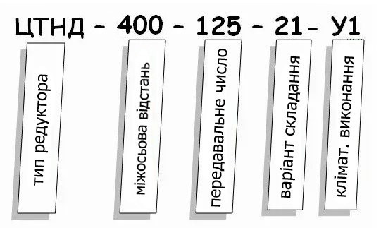 Редуктор ЦТНД купити