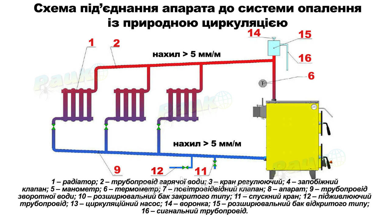 Котел твердотопливный 15 кВт Данко АКТВ, котел с плитой, котел твердотопливный с варочной поверхностью - фото 9 - id-p1978087932