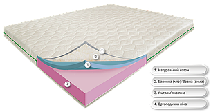 Лав Айленд 200х220х18, Зима/Літо, котоновий чохол, безпружинний ортопедичний матрац