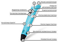 3D Ручка RP-100B с ЖК-дисплеем, отличный товар