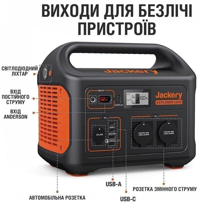 Портативная зарядная станция Jackery Explorer 1000EU - фото 4 - id-p1729110257