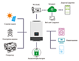 Гібридний інвертор Luxpower ECO Hybrid SNA 5000 WPV, 5кВт WiFi  48В + МРРТ контролер на 6,4 кВт 110А, фото 4