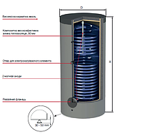 Бойлер непрямого нагріву 300 л з 2-ма Теплообмінниками TERMIX
