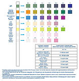 Експрес-тест для води Aquafilter FXT-3-AQ, фото 2