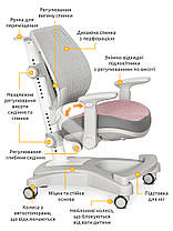 Дитяче ортопедичне крісло для дівчинки школяра | Mealux Softback KP, фото 2