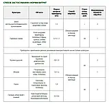 Інсектицид Форинт \ аналог Нурел Д, Денді \ хлорпірифос + циперметрин від шкідників на пшениці, ріпаку, гороху, фото 2