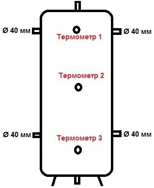 Схема буферной ёмкости теплоаккомулятора Termo-max