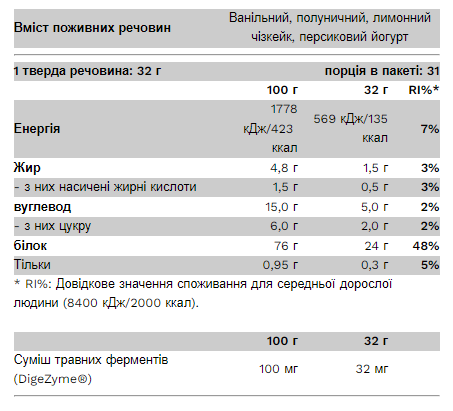 Compact Whey Protein - 1000g Rice Pudding (Уцінка - пошкоджена упаковка), фото 2