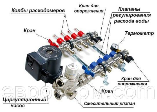 Колектор теплої підлоги Maer 1"х10