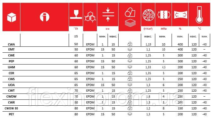 Резина листовая Flexin EPDM 300x300x1 мм (EPDM-300-1) - фото 2 - id-p1980608347