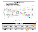 Акумулятор samsung INR18650-30Q 3000mAh, фото 8