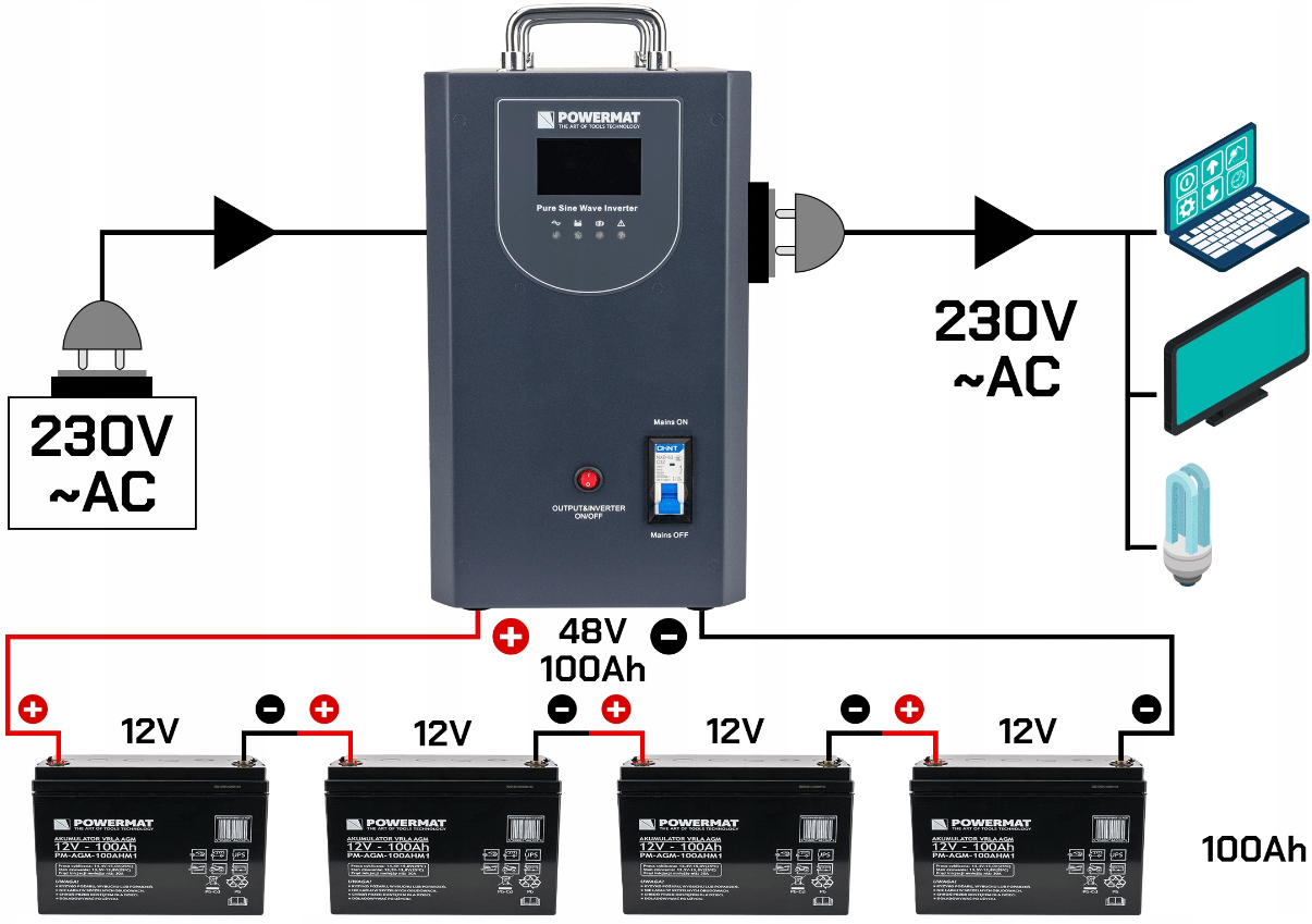 ИБП Powermat 5000ВА 4000Вт чистая синусоида для дома и офиса (Польша) - фото 8 - id-p1981896662