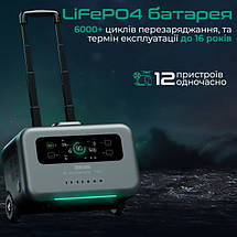 Портативна зарядна станція Zendure SuperBase Pro 1500 універсальна електростанція з розеткою 220В, фото 3