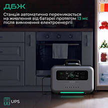 Портативна зарядна станція Zendure SuperBase Pro 1500 універсальна електростанція з розеткою 220В, фото 4