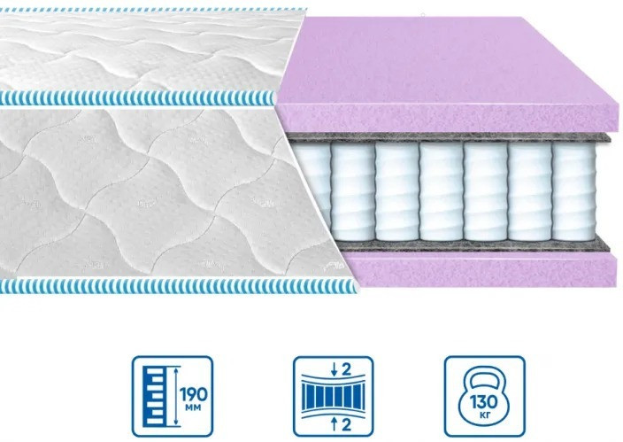 Ортопедичний матрац модель BRAVE "spring foam" /БРЕЙВ "Спрінг Фом" ТМ Еurosleep, фото 1