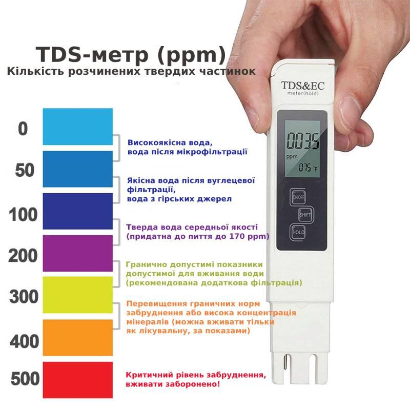 Комплект измерительных приборов 4 в 1, РН-метр + солемер / кондуктометр TDS / EC-метр E-1, набор 4 в 1 - фото 6 - id-p1982239651