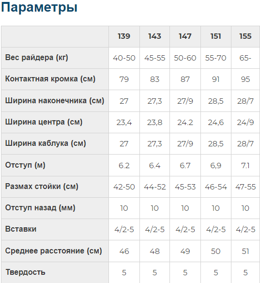 Сноуборд Nidecker Ora 2024 - фото 4 - id-p1982578141