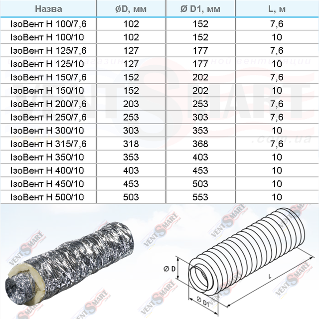 Розміри повітропроводів гнучких термоізольованих Вентс ІзоВент Н