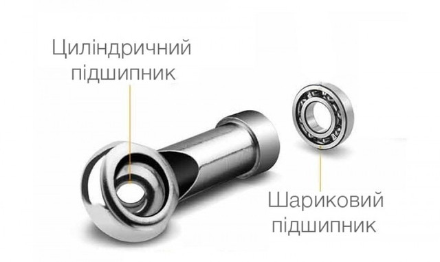 Скакалка швидкісна на підшипниках алюмінієва PowerPlay 4207 Elite Jump Rope Червона (3m.) 2 4973215764 4973215764