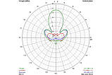 FPV антена панельна 1.3 ГГц TrueRC Gatling Bottom SMA Male 16 dBic кругова права - 1 шт., фото 5