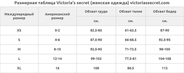 Размерная таблица Victoria s secret (женская одежда) victoriassecret.com