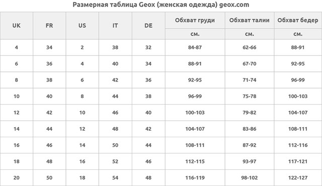 Размерная таблица Geox (женская одежда) geox.com