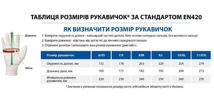 Рукавиці зимові теплі зі захистом від порізів uvex unilite thermo plus cut c (6059109) 09/L, фото 4