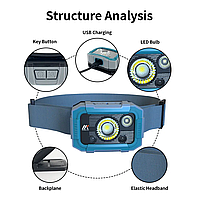 Налобний акумуляторний ліхтарик Синій 1500 mAh 500 Lm Портативний налобний ліхтарик Світлодіодний ліхтарик на лоб