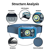 Налобний ліхтарик ліхтар з підзарядкою акумулятор 1500mAh-500Lm 4 реж є датчик руху. Час роботи до 10 ГОДИН