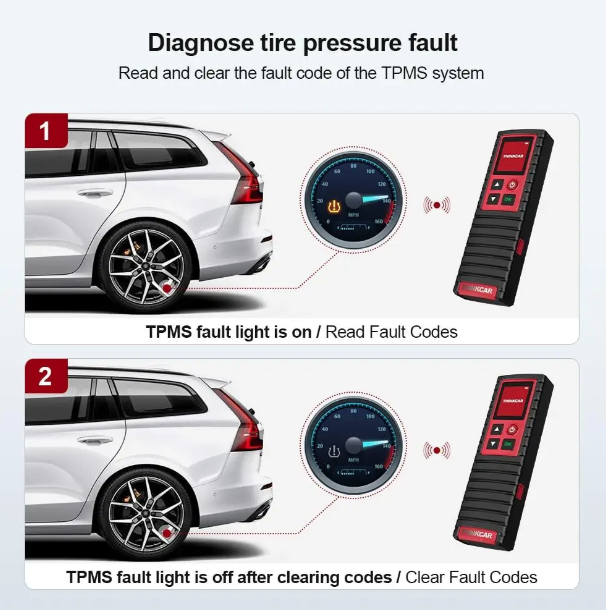 Программатор датчиков давления в шинах TPMS THINKCAR THINKTPMS G2 (ID ...